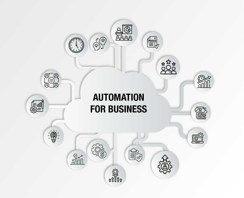 A white cloud shape with the text "AUTOMATION FOR BUSINESS" in the center, surrounded by interconnected circles displaying various black line icons representing business processes and benefits. Icons include a clock, a lightbulb, gears, a document, a chart, a team, an invoice, stars, and an upward arrow, all on a light grey background.