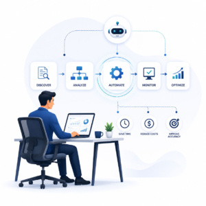 Business Process Automation Consulting