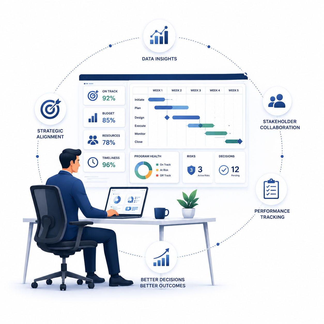 Data-driven-Program-and-Project-Management