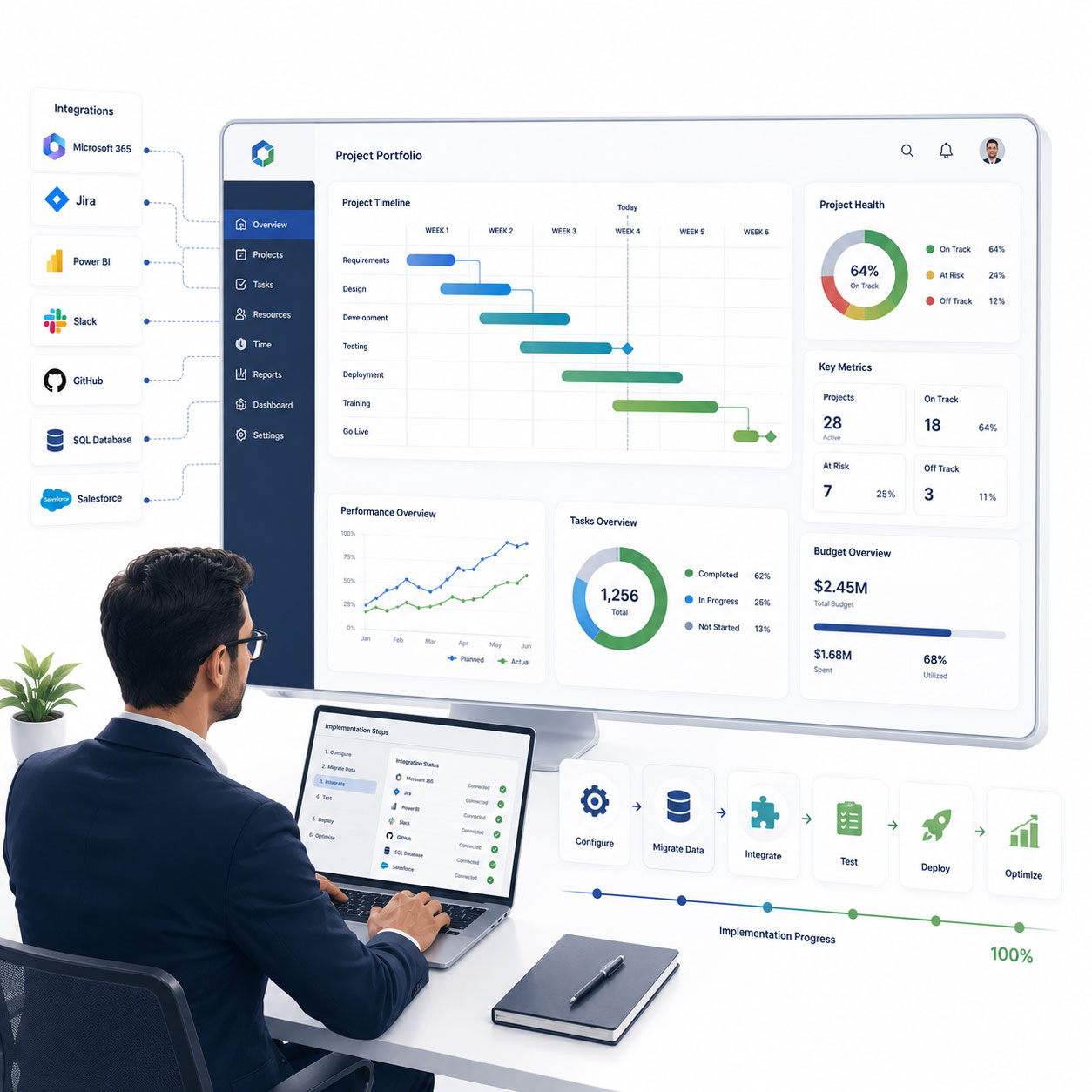 Project Management Software Implementation with Analytics services by Virtufy